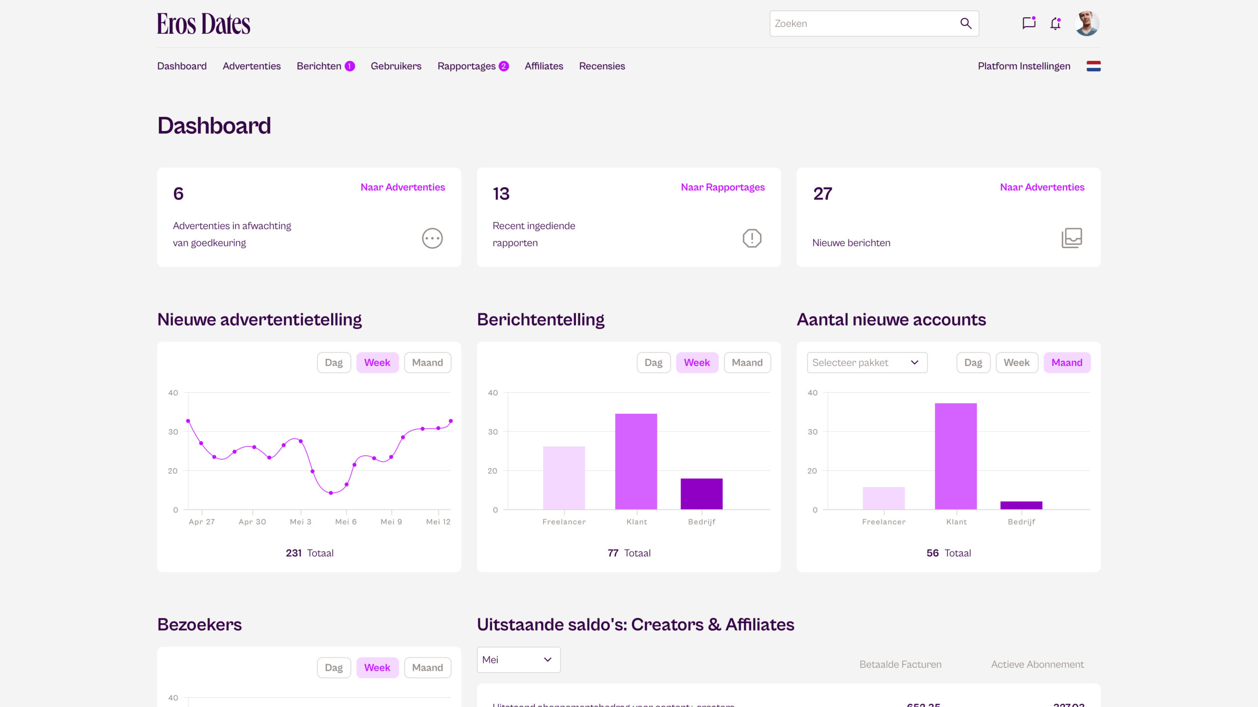 Dashboard scaled
