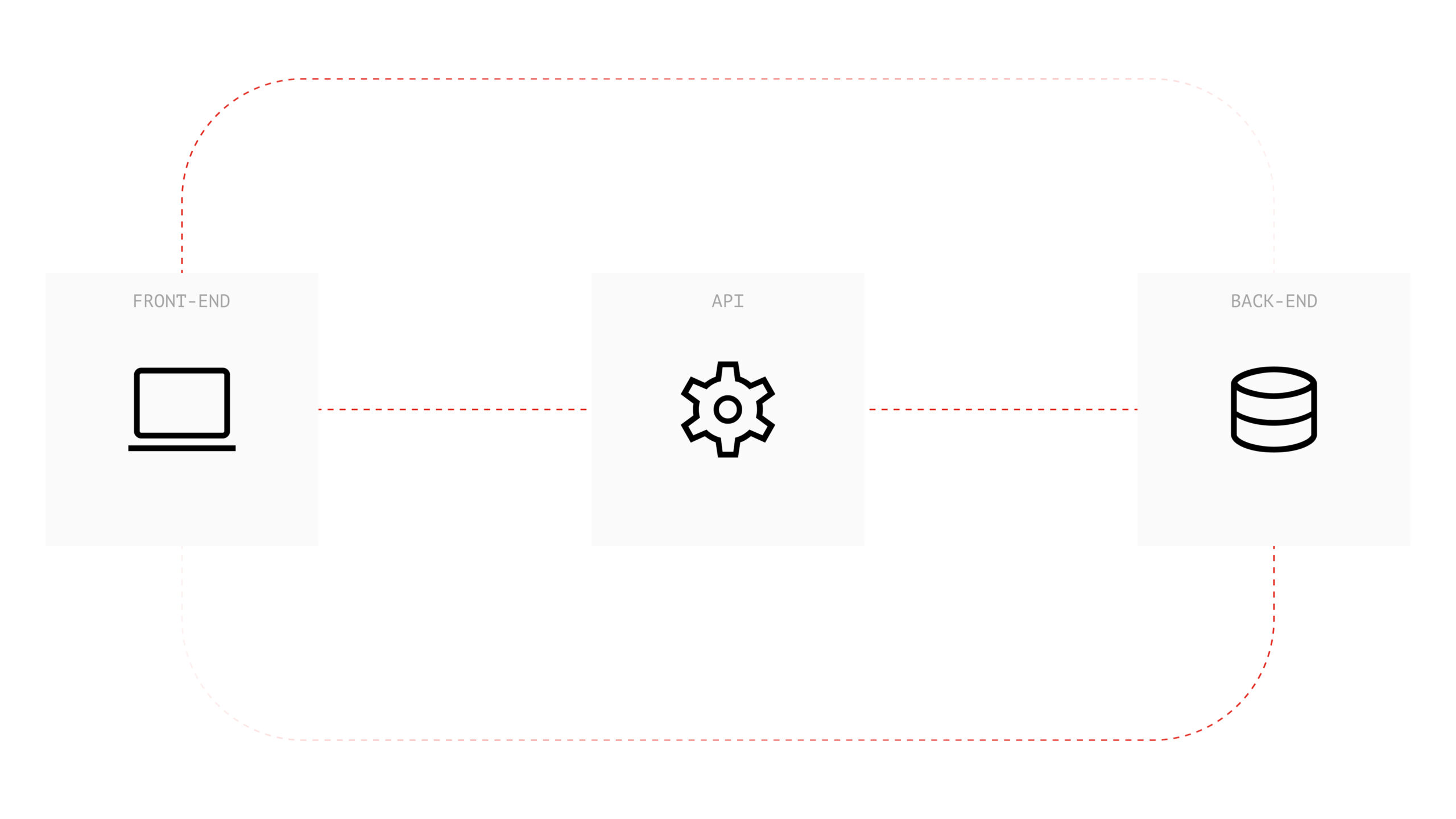 fitaid backend scaled